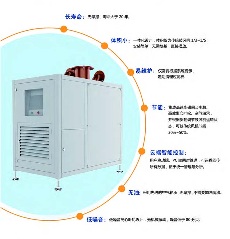 空气悬浮离心鼓黄瓜视频成人APP(图3)
