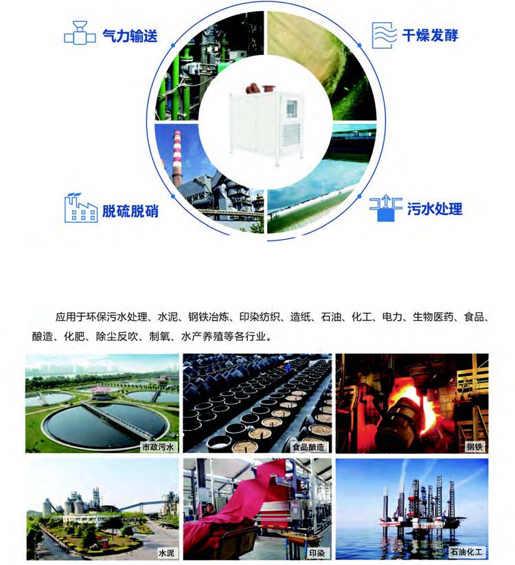 空气悬浮离心鼓黄瓜视频成人APP(图4)