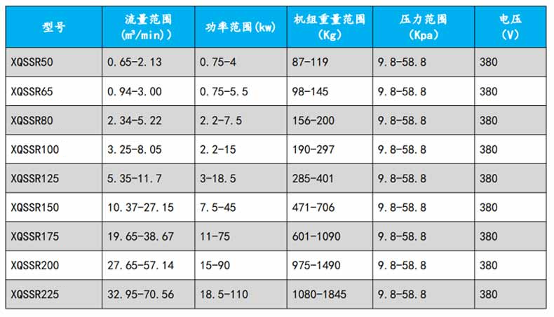 罗茨黄瓜视频成人APP型号参数