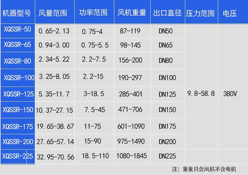 罗茨鼓黄瓜视频成人APP选型