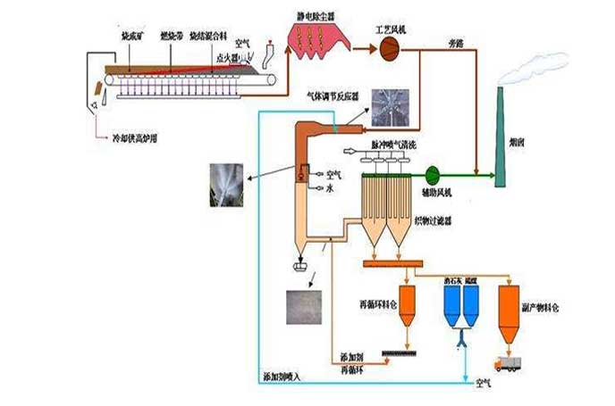 冶金钢厂用罗茨黄瓜视频成人APP工作流程图 冶金钢厂用罗茨黄瓜视频成人APP工作流程图